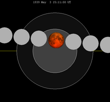 Lunar eclipse chart close-1939May03.png