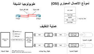 MLPPP model, topology and encapsulation - ar.png