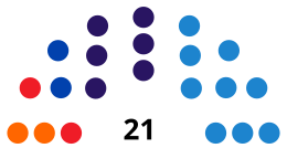 ManacorCouncilDiagram2003.svg