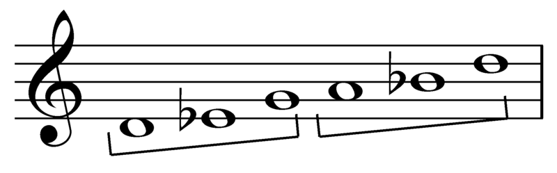 Miyako-bushi scale on D, equivalent to in scale on D, with brackets on fourths Play (help·info).