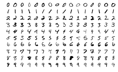 Cơ sở dữ liệu MNIST