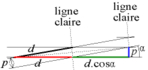 Unit cell of the "net"; "ligne claire" means "pale line".