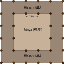 Moya and hisashi. The hisashi may itself be an en in small buildings, or it may be a second layer of tatami-floored rooms, with a hard-floored en running outside it.[13]
