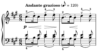 Tempo Marking Chart