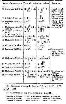 Jain theory of numbers (See IIIrd section for various infinities) Number theory 1.jpg