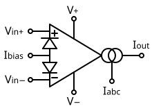 Schematic symbol for the OTA. Like the standard operational amplifier, it has both inverting (-) and noninverting (+) inputs; power supply lines (V+ and V-); and a single output. Unlike the traditional op-amp, it has two additional biasing inputs, Iabc and Ibias. Operational transconductance amplifier symbol.svg