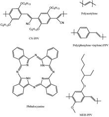 Five structures of organic photovoltaic materials Organic photovoltaic material.pdf