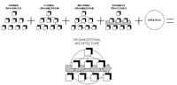 Thumbnail for Organizational architecture