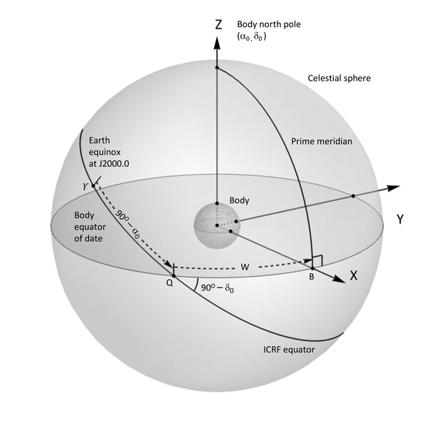 File:Orientation of the planets and their satellites (ann18010a).tif