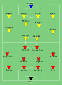 Alineación inicial