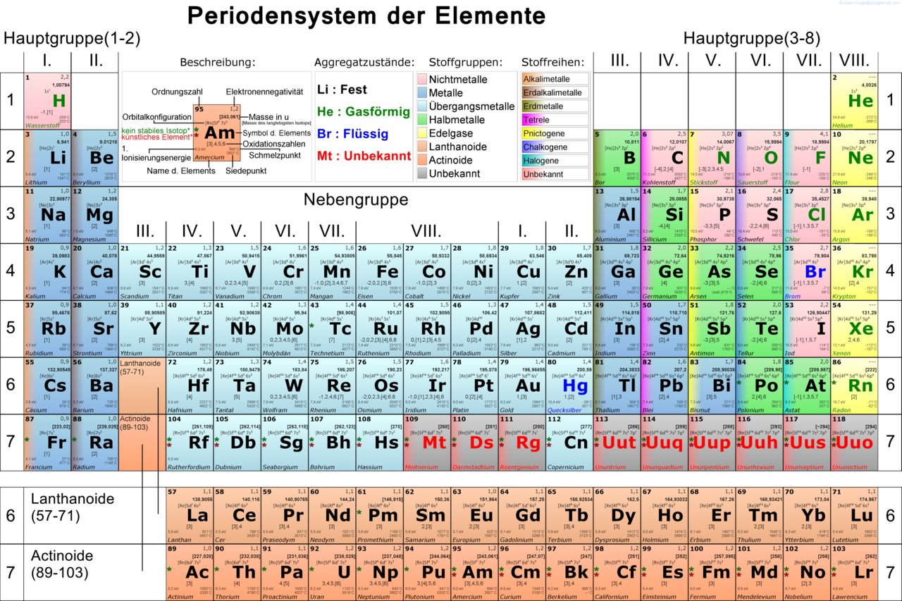 2 (number) - Wikimedia Commons