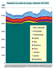 Placement sur courbe charge dimanche 18 11 2012.jpg