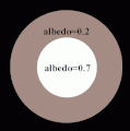 Planet-albedo20vs70.gif