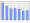 Evolucion de la populacion 1962-2008