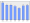 Evolucion de la populacion 1962-2008