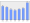 Evolucion de la populacion 1962-2008