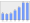 Evolucion de la populacion 1962-2008