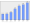 Evolucion de la populacion 1962-2008