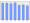 Evolucion de la populacion 1962-2008