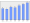 Evolucion de la populacion 1962-2008