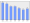 Evolucion de la populacion 1962-2008