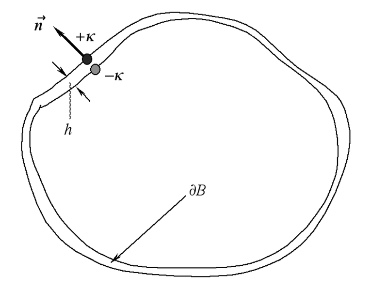 File:Potentiel de double couche.png