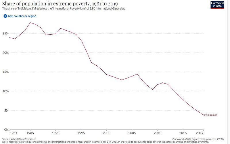 File:Poverty in the Philippines.jpg