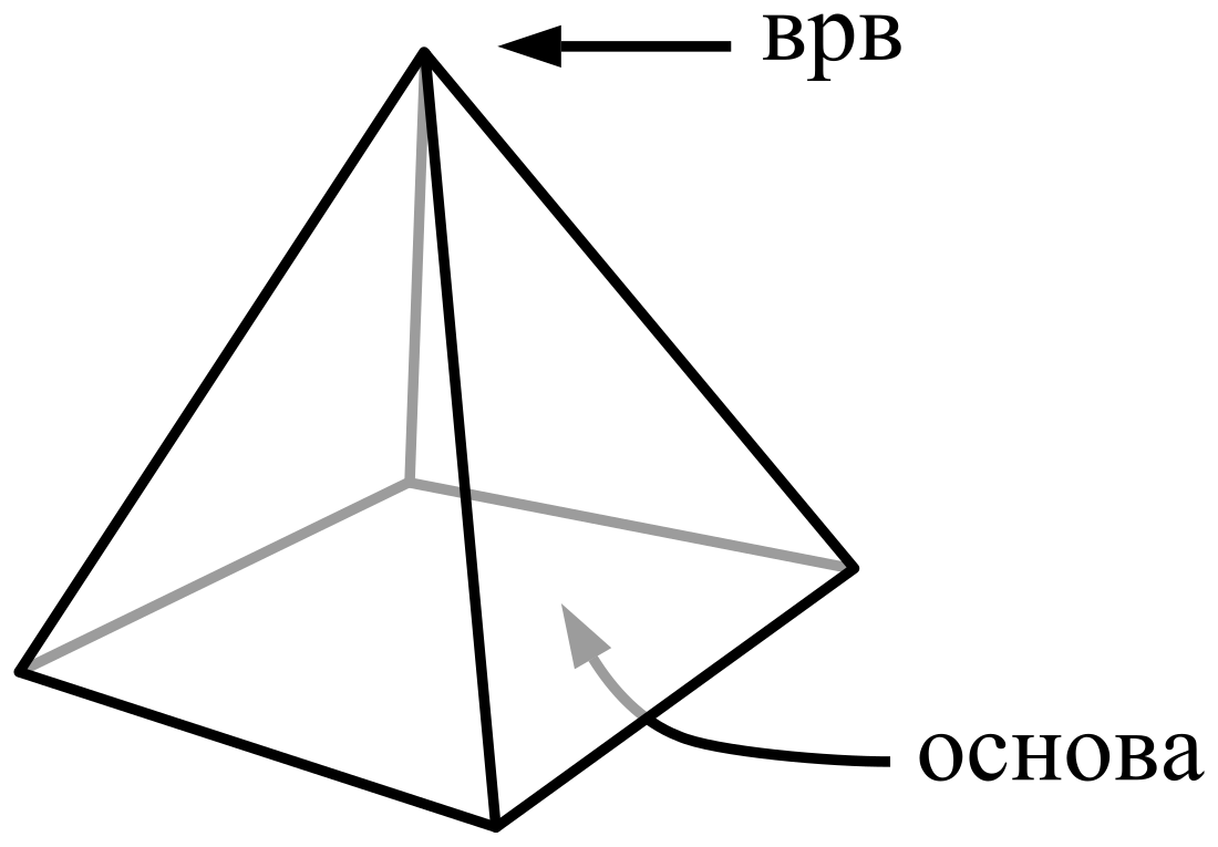 File:Pyramid mk.svg