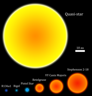 <span class="mw-page-title-main">Quasi-star</span> Hypothetical star