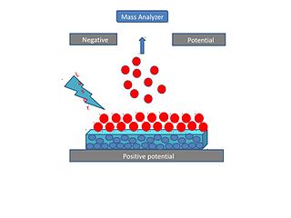 Surface-assisted laser desorption/ionization