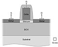 Vignette pour Schottky Barrier MOSFET