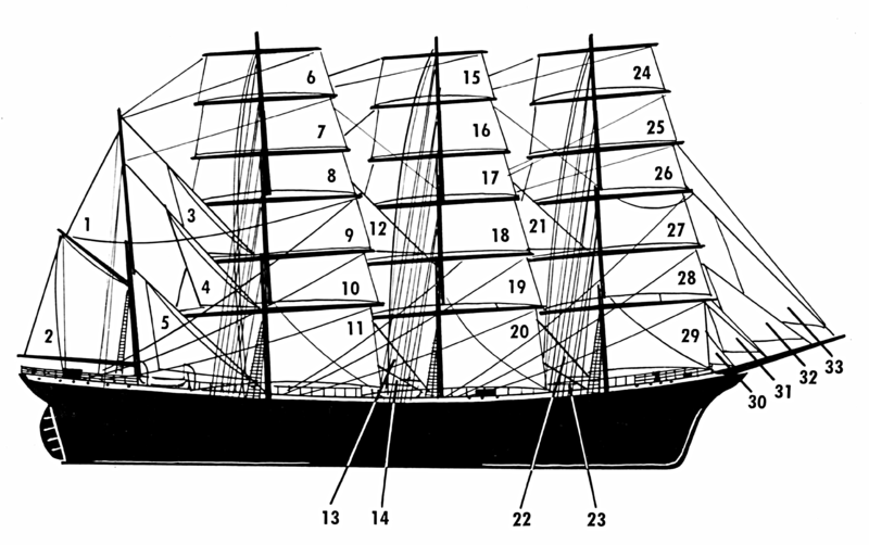 File:Sail (PSF).png