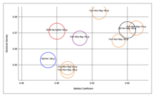 7mm Vs 300 Win Mag Ballistics Chart