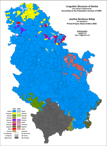 Языки Сербии