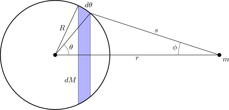 File:Shell-diag-1.png