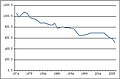 2012年4月29日 (日) 14:48時点における版のサムネイル