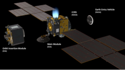 Cross section of the Earth return orbiter