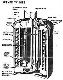 Cutaway diagram of the S-mine Smine-diagram.jpg