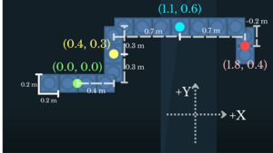 A reprinted image of the snake with a bold yellow star superimposed to indicate the system's approximated center of mass.