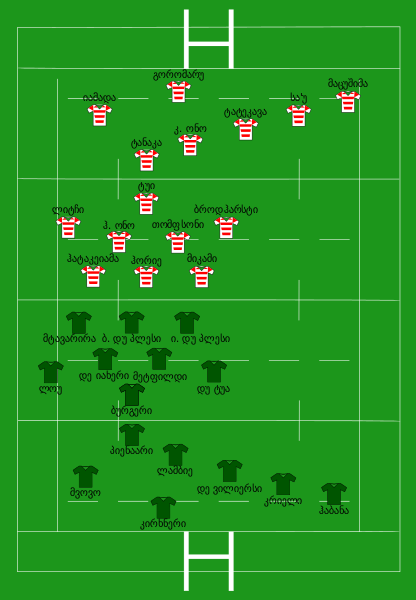 File:South Africa vs Japan 2015-09-19 ka.svg