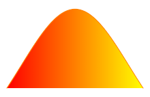 Change in wavelength distribution as pulse widths broaden. Spectral domain resolution as pulse widths broaden.gif