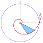 Thumbnail for Pitch angle of a spiral