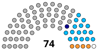 <span class="mw-page-title-main">Srinagar Municipal Corporation</span> Civic body governing Indian city of Srinagar