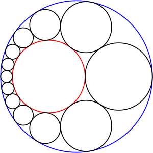Figure 1: A Steiner chain of twelve black circles (n = 12). The given circles are shown in blue and red, which are the outermost and innermost circles, respectively. Steiner chain 12mer.svg