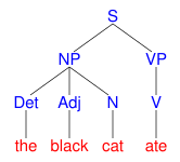 Algorytm Earleya