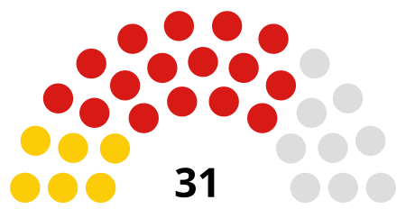 Parlimen Trinidad dan Tobago