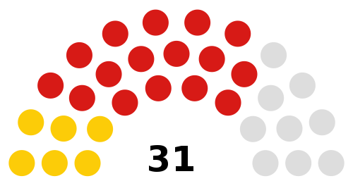 Trinidad and Tobago Senate 2015.svg