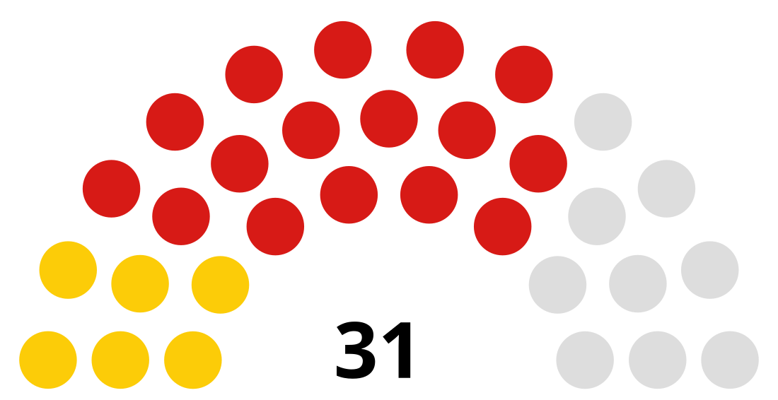 Parlimen Trinidad dan Tobago