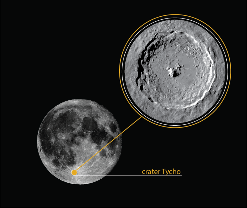 Tycho crater.png