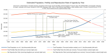 Demographics development according to the United Nations Uganda Population 1950-2021 Forecast 2022-2032 UN World Population Prospects 2022.svg